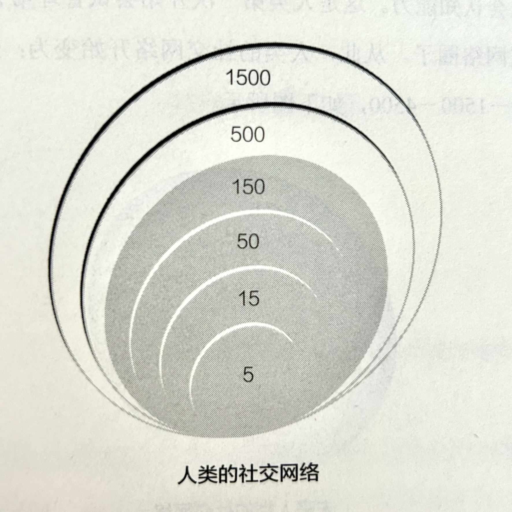 Dunbar_number