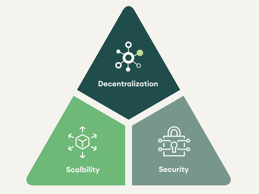 blockchain_trilemma