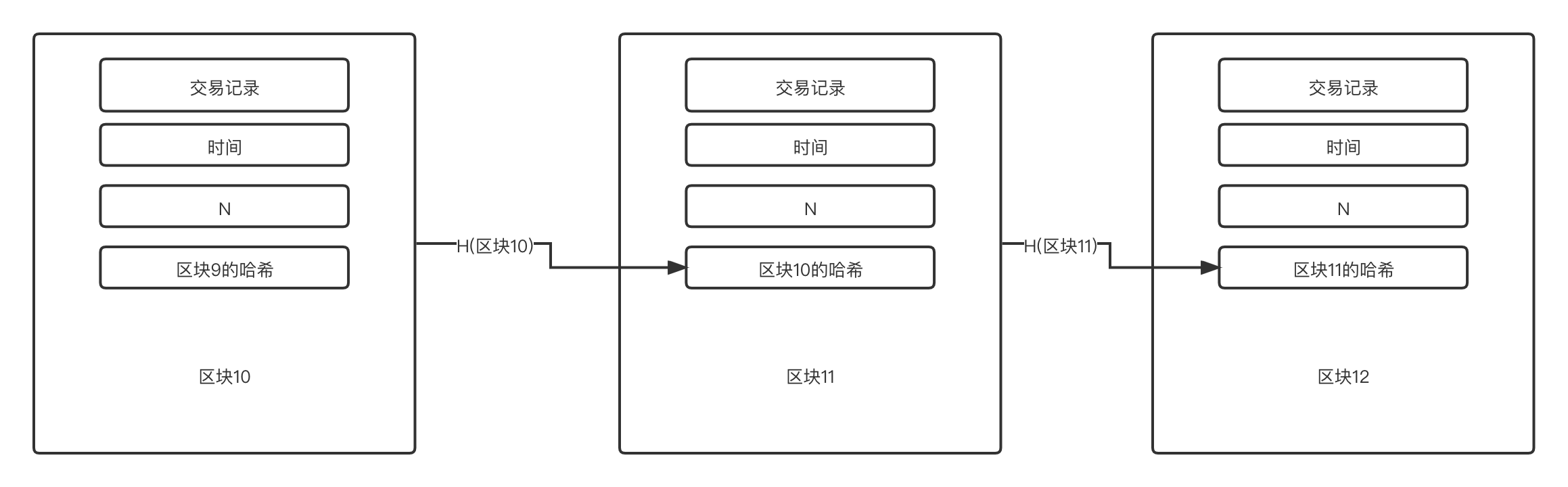 chain_of_blocks