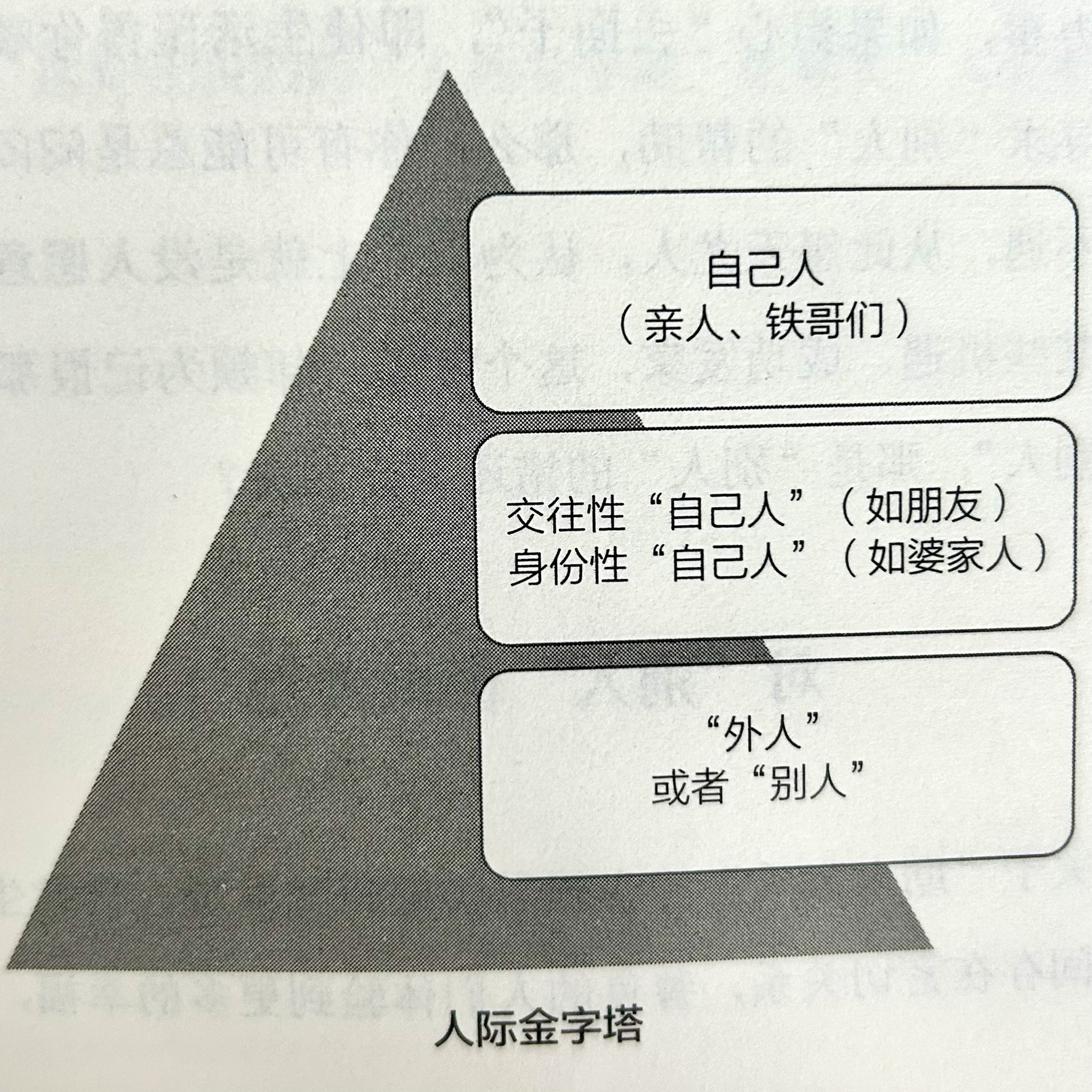 relationship_pyramid