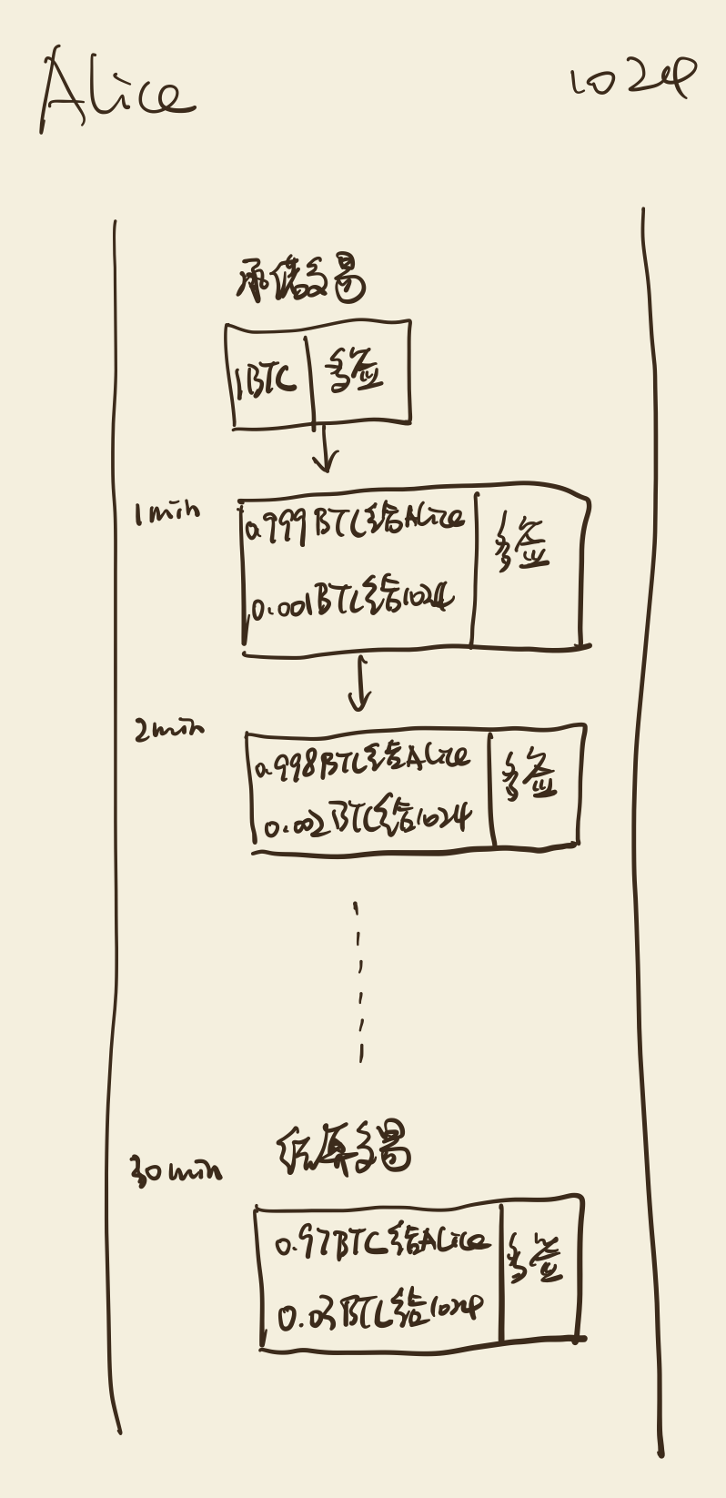 state_channel